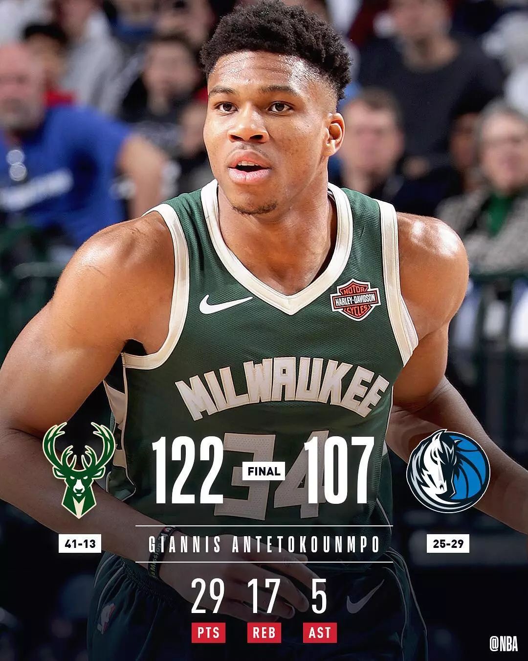 快船上次单月输13场是10年3月，那年他们最终只有29胜53负（快船上次单月吞13败已是2010年3月，那季最终仅29胜53负）